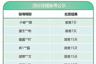 奇才主帅：输篮板是心态原因 不能站着看球掉自己手里